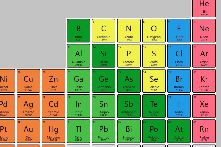 Tavola Periodica